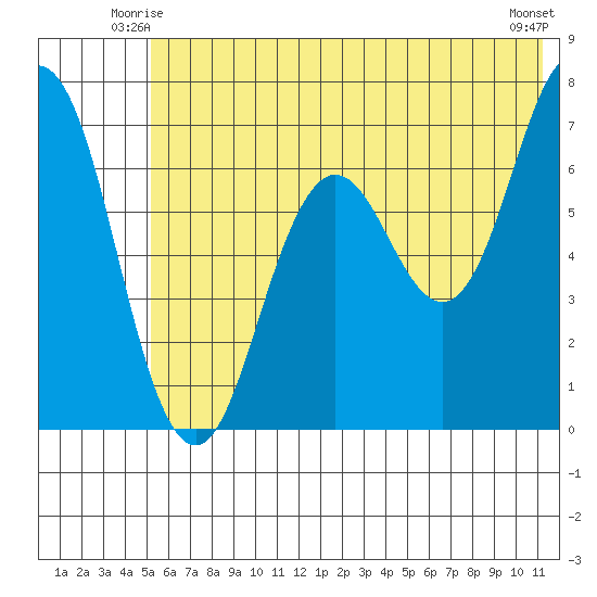 Saltery Cove tide chart for Sunday, June 26, 2022