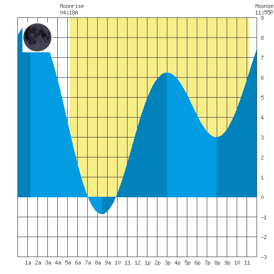 Saltery Cove tide chart for Tuesday, June 28, 2022