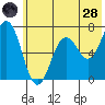 Saltery Cove tide chart for Tuesday, June 28, 2022