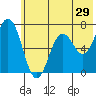 Saltery Cove tide chart for Wednesday, June 29, 2022