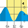Saltery Cove tide chart for Saturday, June 4, 2022