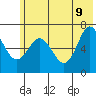 Saltery Cove tide chart for Thursday, June 9, 2022