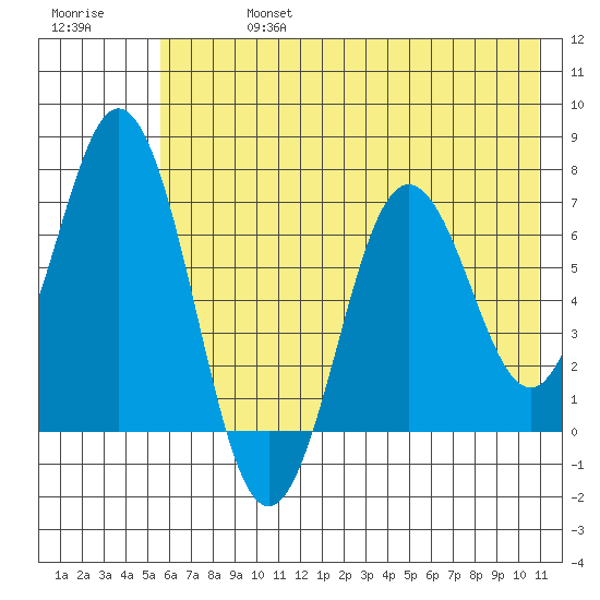 Saltery Cove tide chart for Saturday, July 16, 2022