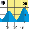 Saltery Cove tide chart for Wednesday, July 20, 2022