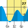 Saltery Cove tide chart for Wednesday, July 27, 2022