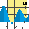 Saltery Cove tide chart for Saturday, July 30, 2022