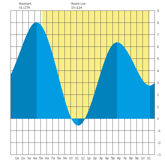 Saltery Cove tide chart for Sunday, July 3, 2022
