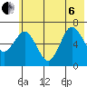 Saltery Cove tide chart for Wednesday, July 6, 2022