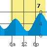 Saltery Cove tide chart for Thursday, July 7, 2022