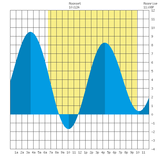 Saltery Cove tide chart for Sunday, August 14, 2022