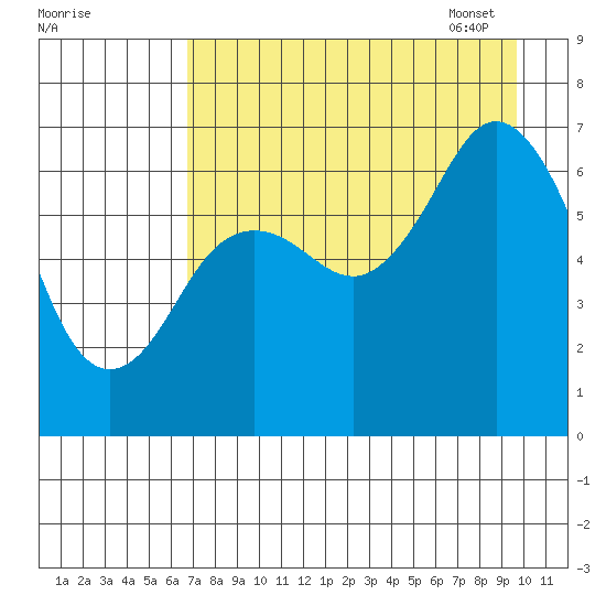 Saltery Cove tide chart for Saturday, August 20, 2022