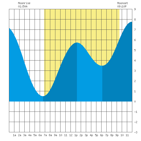 Saltery Cove tide chart for Tuesday, August 23, 2022