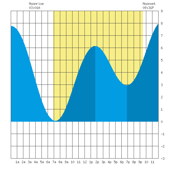 Saltery Cove tide chart for Wednesday, August 24, 2022
