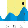 Saltery Cove tide chart for Saturday, August 6, 2022