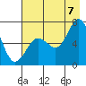 Saltery Cove tide chart for Sunday, August 7, 2022