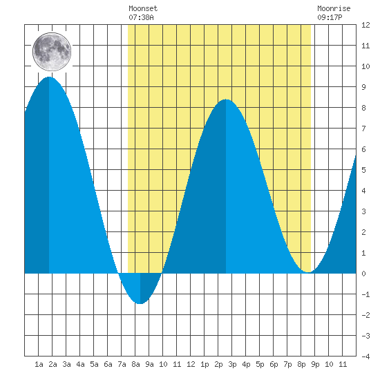 Saltery Cove tide chart for Saturday, September 10, 2022