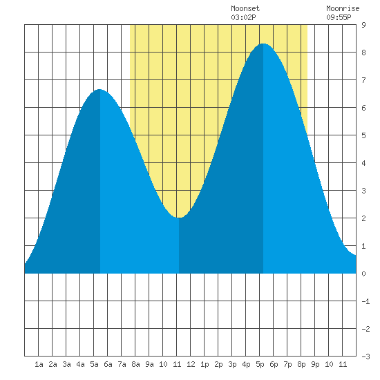 Saltery Cove tide chart for Thursday, September 15, 2022