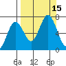 Saltery Cove tide chart for Thursday, September 15, 2022