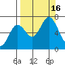 Saltery Cove tide chart for Friday, September 16, 2022