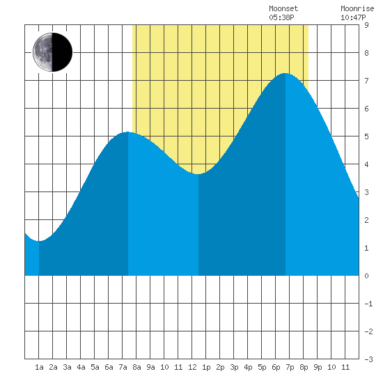 Saltery Cove tide chart for Saturday, September 17, 2022