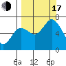 Saltery Cove tide chart for Saturday, September 17, 2022