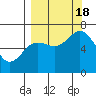 Saltery Cove tide chart for Sunday, September 18, 2022