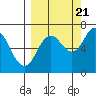 Saltery Cove tide chart for Wednesday, September 21, 2022