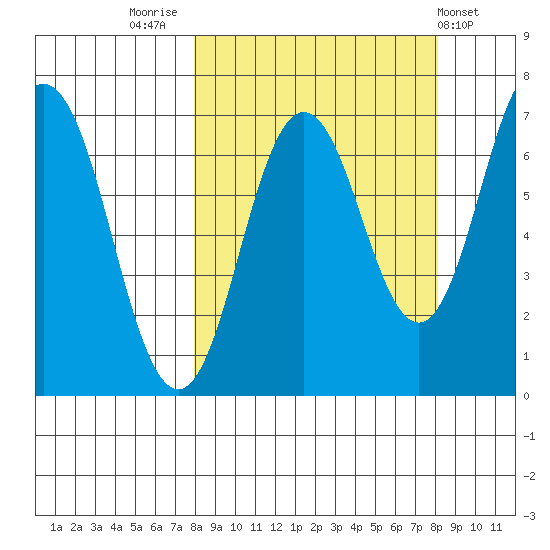 Saltery Cove tide chart for Friday, September 23, 2022