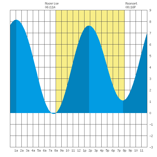 Saltery Cove tide chart for Saturday, September 24, 2022