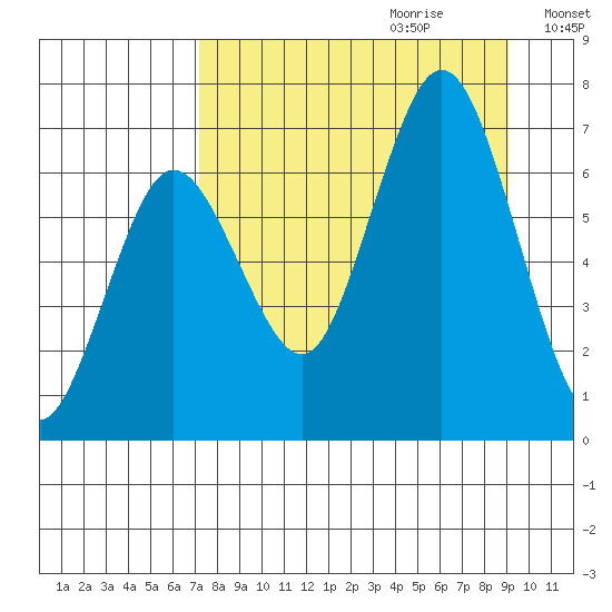 Saltery Cove tide chart for Friday, September 2, 2022