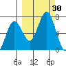Saltery Cove tide chart for Friday, September 30, 2022