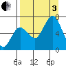 Saltery Cove tide chart for Saturday, September 3, 2022