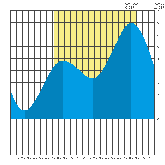 Saltery Cove tide chart for Sunday, September 4, 2022