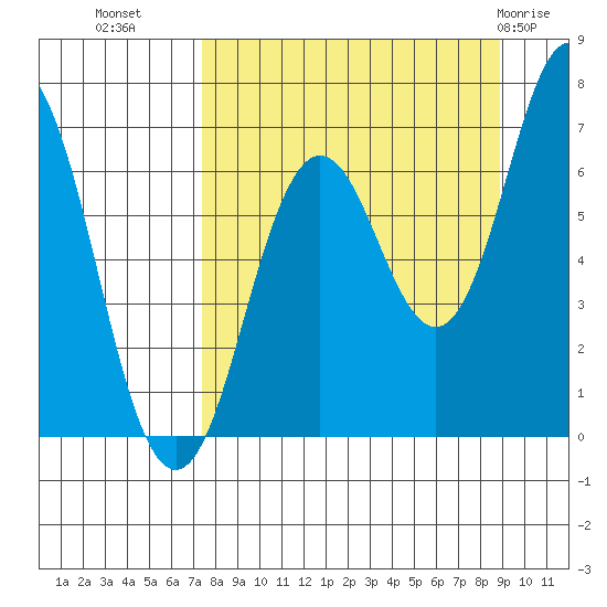 Saltery Cove tide chart for Wednesday, September 7, 2022