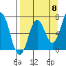 Saltery Cove tide chart for Thursday, September 8, 2022