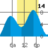 Saltery Cove tide chart for Friday, October 14, 2022