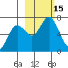 Saltery Cove tide chart for Saturday, October 15, 2022