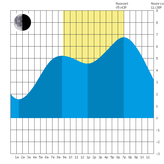 Saltery Cove tide chart for Monday, October 17, 2022