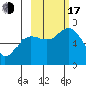 Saltery Cove tide chart for Monday, October 17, 2022