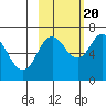 Saltery Cove tide chart for Thursday, October 20, 2022