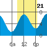 Saltery Cove tide chart for Friday, October 21, 2022