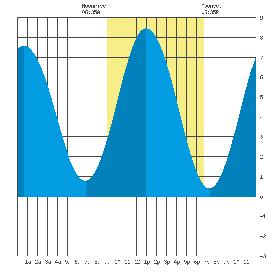 Saltery Cove tide chart for Sunday, October 23, 2022