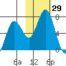 Saltery Cove tide chart for Saturday, October 29, 2022