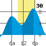 Saltery Cove tide chart for Sunday, October 30, 2022