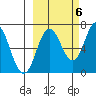 Saltery Cove tide chart for Thursday, October 6, 2022