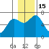 Saltery Cove tide chart for Tuesday, November 15, 2022