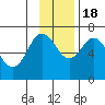 Saltery Cove tide chart for Friday, November 18, 2022