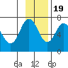 Saltery Cove tide chart for Saturday, November 19, 2022