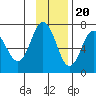 Saltery Cove tide chart for Sunday, November 20, 2022