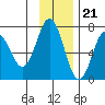 Saltery Cove tide chart for Monday, November 21, 2022